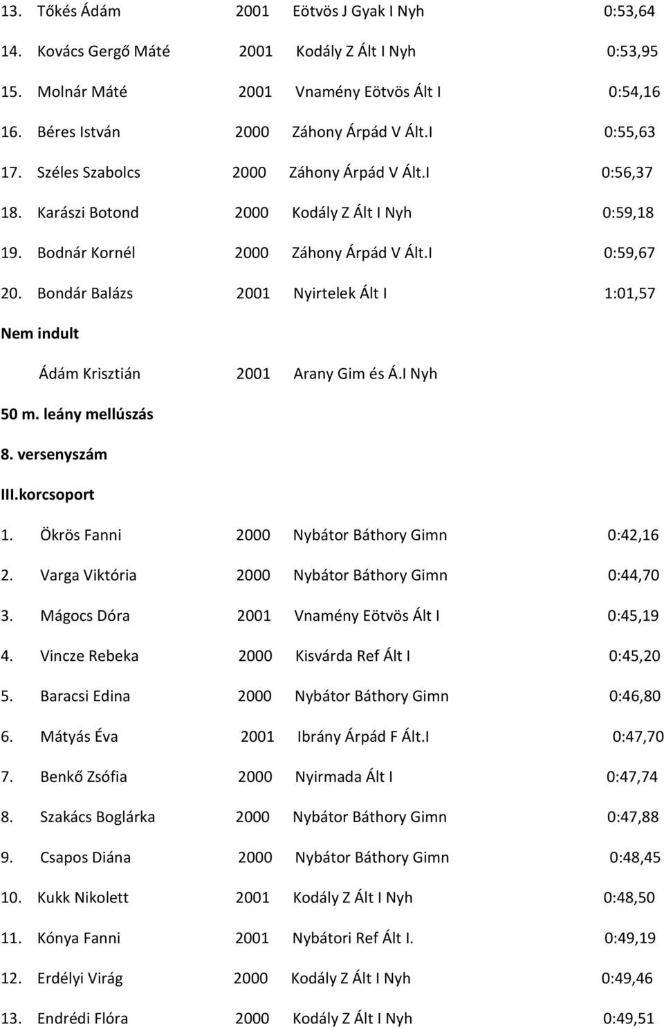 Bondár Balázs 2001 Nyirtelek Ált I 1:01,57 Nem indult Ádám Krisztián 2001 Arany Gim és Á.I Nyh 50 m. leány mellúszás 8. versenyszám 1. Ökrös Fanni 2000 Nybátor Báthory Gimn 0:42,16 2.