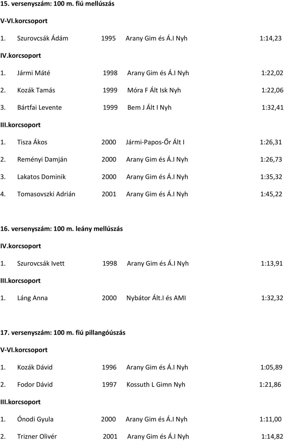 Tomasovszki Adrián 2001 Arany Gim és Á.I Nyh 1:45,22 16. versenyszám: 100 m. leány mellúszás 1. Szurovcsák Ivett 1998 Arany Gim és Á.I Nyh 1:13,91 1. Láng Anna 2000 Nybátor Ált.I és AMI 1:32,32 17.