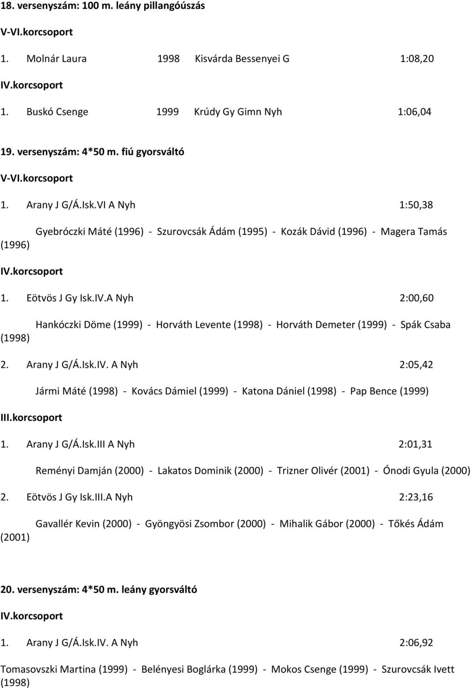 A Nyh 2:00,60 (1998) Hankóczki Döme (1999) - Horváth Levente (1998) - Horváth Demeter (1999) - Spák Csaba 2. Arany J G/Á.Isk.IV.