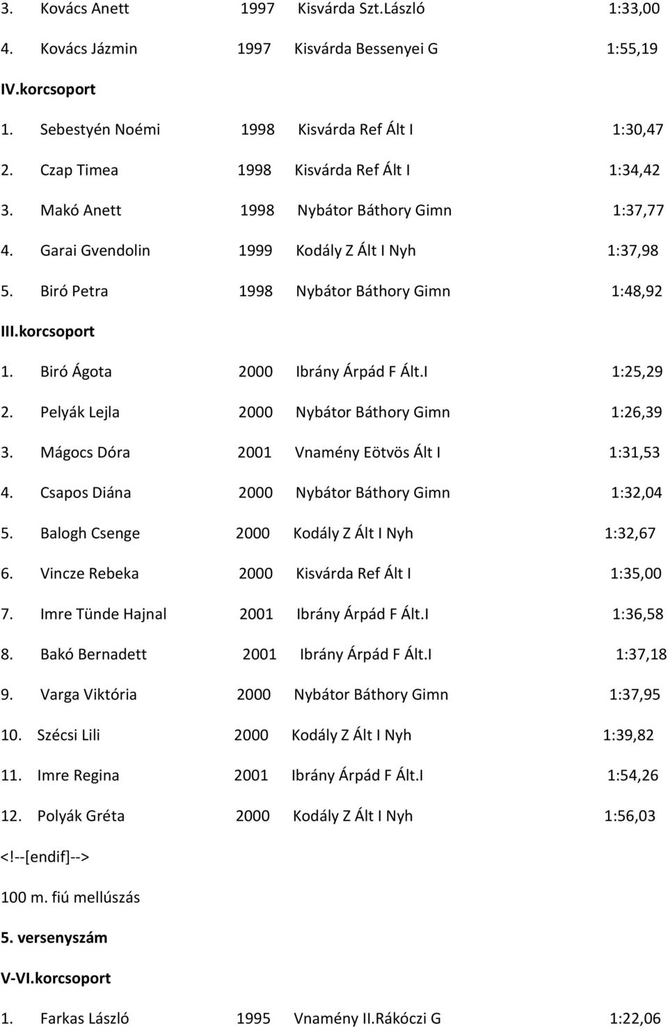 Pelyák Lejla 2000 Nybátor Báthory Gimn 1:26,39 3. Mágocs Dóra 2001 Vnamény Eötvös Ált I 1:31,53 4. Csapos Diána 2000 Nybátor Báthory Gimn 1:32,04 5. Balogh Csenge 2000 Kodály Z Ált I Nyh 1:32,67 6.