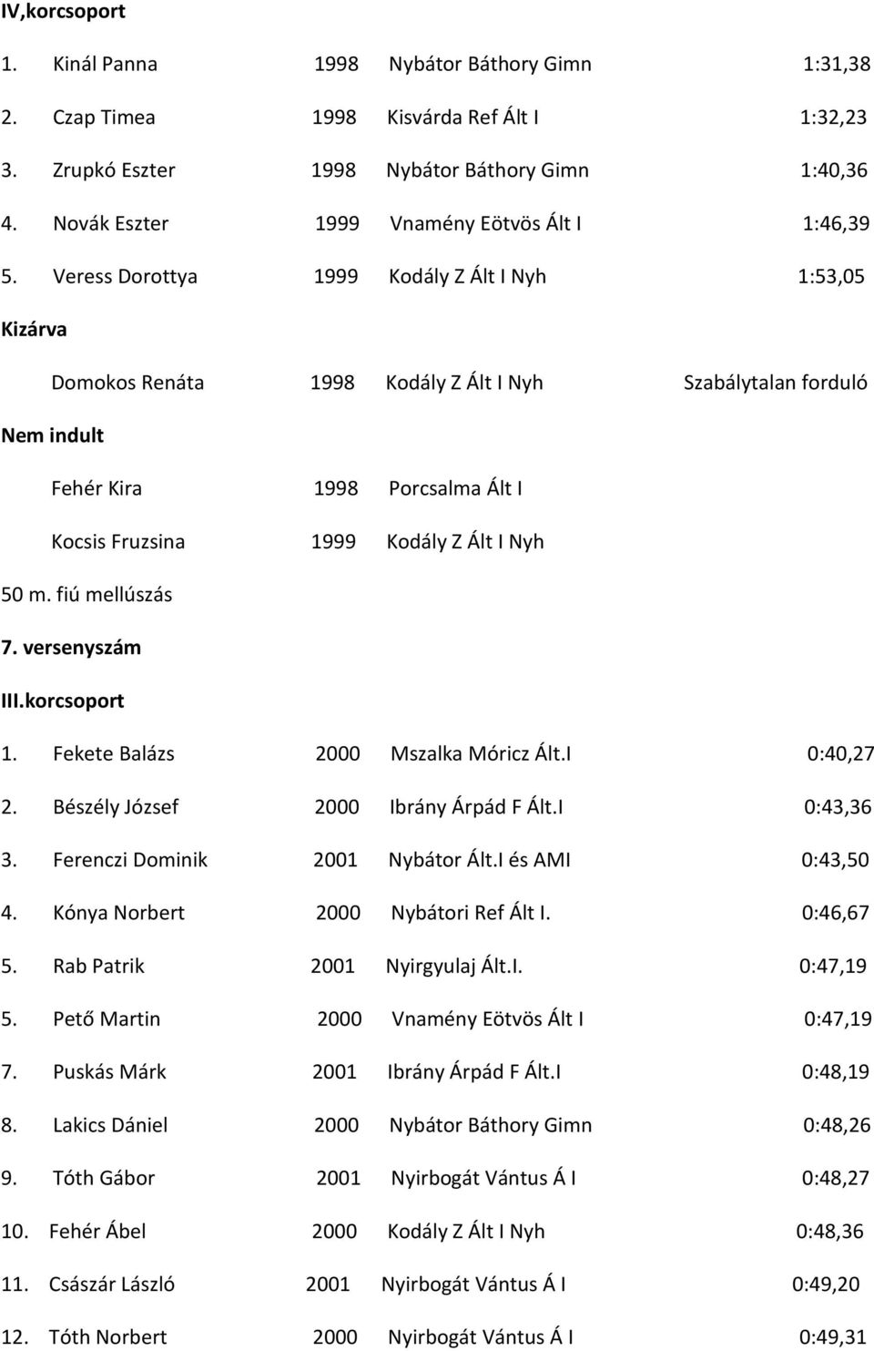 Veress Dorottya 1999 Kodály Z Ált I Nyh 1:53,05 Kizárva Domokos Renáta 1998 Kodály Z Ált I Nyh Szabálytalan forduló Nem indult Fehér Kira Kocsis Fruzsina 1998 Porcsalma Ált I 1999 Kodály Z Ált I Nyh