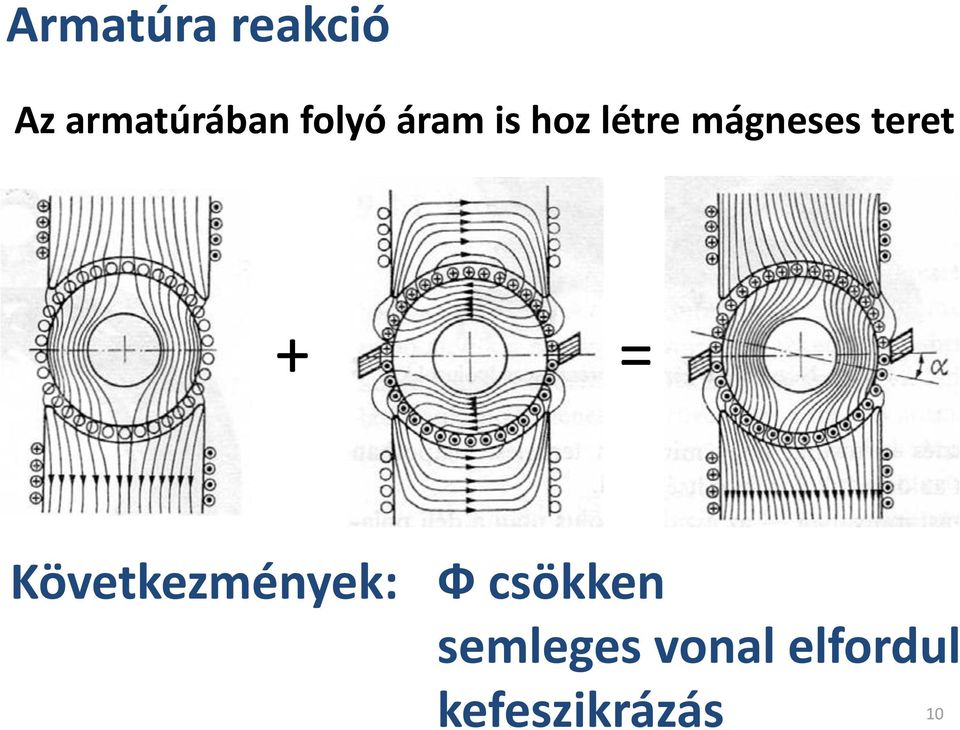 = Következmények: Ф csökken