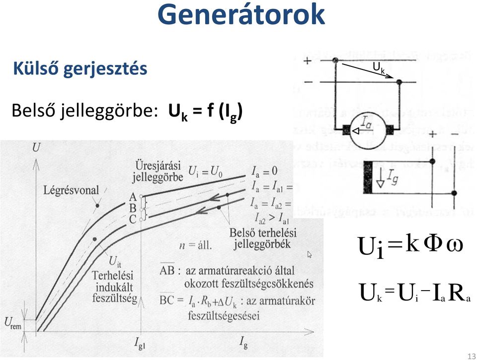 jelleggörbe: U k = f