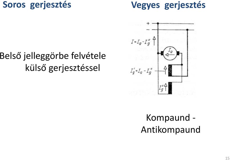 jelleggörbe felvétele