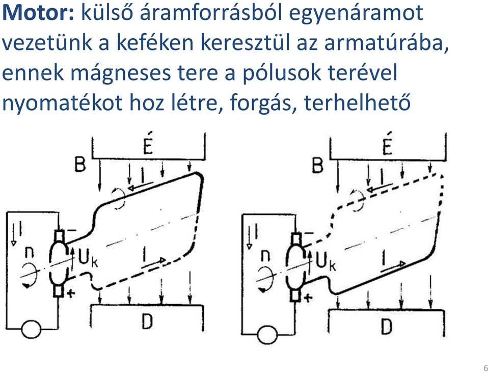 ennek mágneses tere pólusok terével