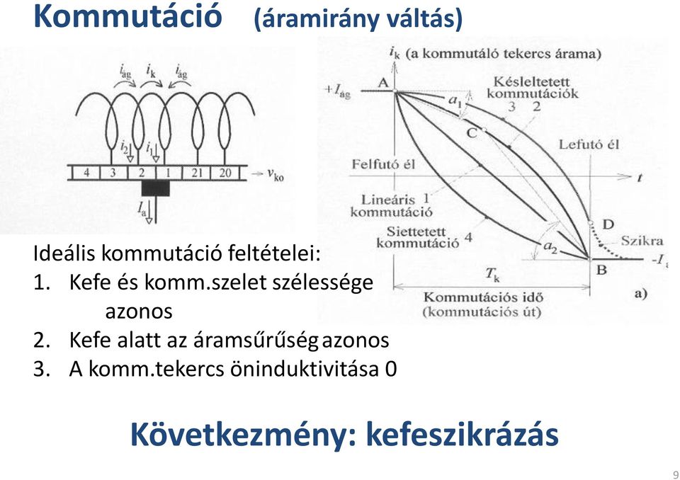 szelet szélessége zonos 2.