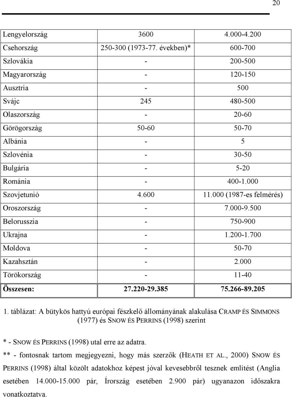 000 Szovjetunió 4.600 11.000 (1987-es felmérés) Oroszország - 7.000-9.500 Belorusszia - 750-900 Ukrajna - 1.200-1.700 Moldova - 50-70 Kazahsztán - 2.000 Törökország - 11-40 Összesen: 27.220-29.385 75.