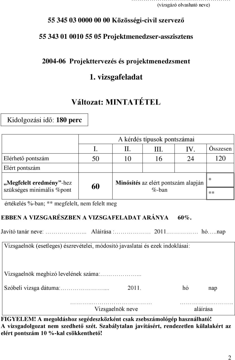 Összesen Elérhető pontszám 50 10 16 24 120 Elért pontszám,,megfelelt eredmény -hez szükséges minimális %pont 60 értékelés %-ban; ** megfelelt, nem felelt meg Minősítés az elért pontszám alapján %-ban