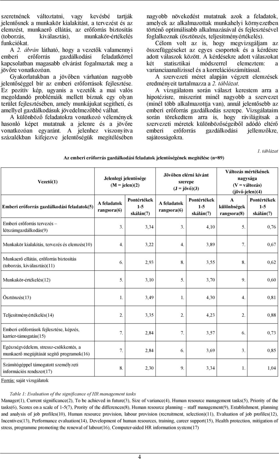 Gyakorlatukban a jövőben várhatóan nagyobb jelentőséggel bír az emberi erőforrások fejlesztése.