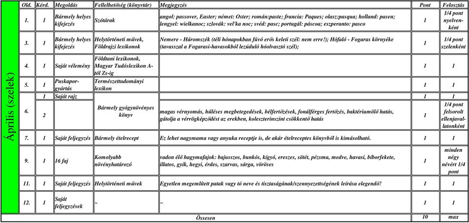 páscoa; eszperanto: pasco 3. Bármely helyes kifejezés Helytörténeti mővek, Földrajzi ok Nemere - Háromszék (téli hónapokban fúvó erıs keleti szél: nem erre!