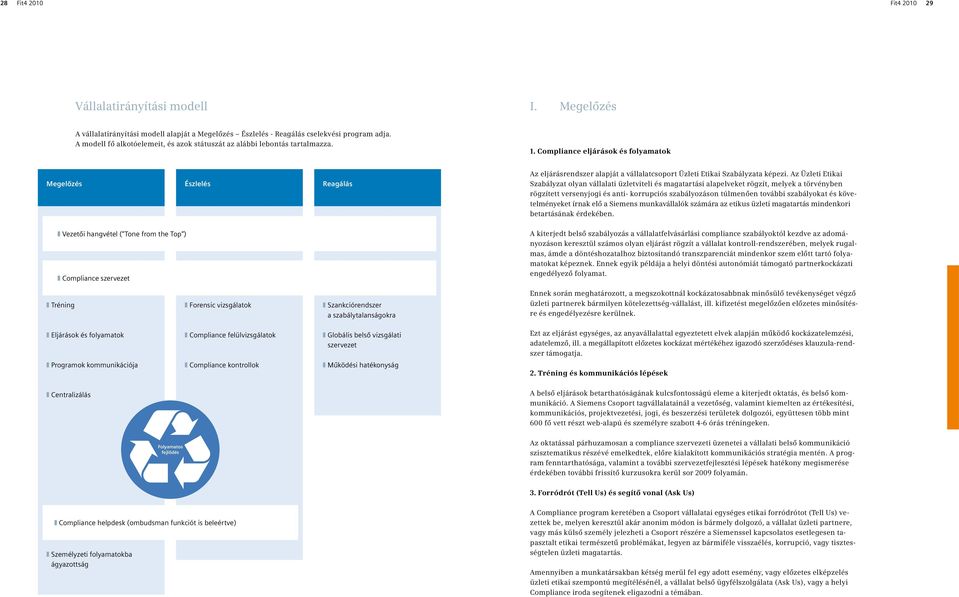 Compliance eljárások és folyamatok Megelőzés Észlelés Reagálás Az eljárásrendszer alapját a vállalatcsoport Üzleti Etikai Szabályzata képezi.