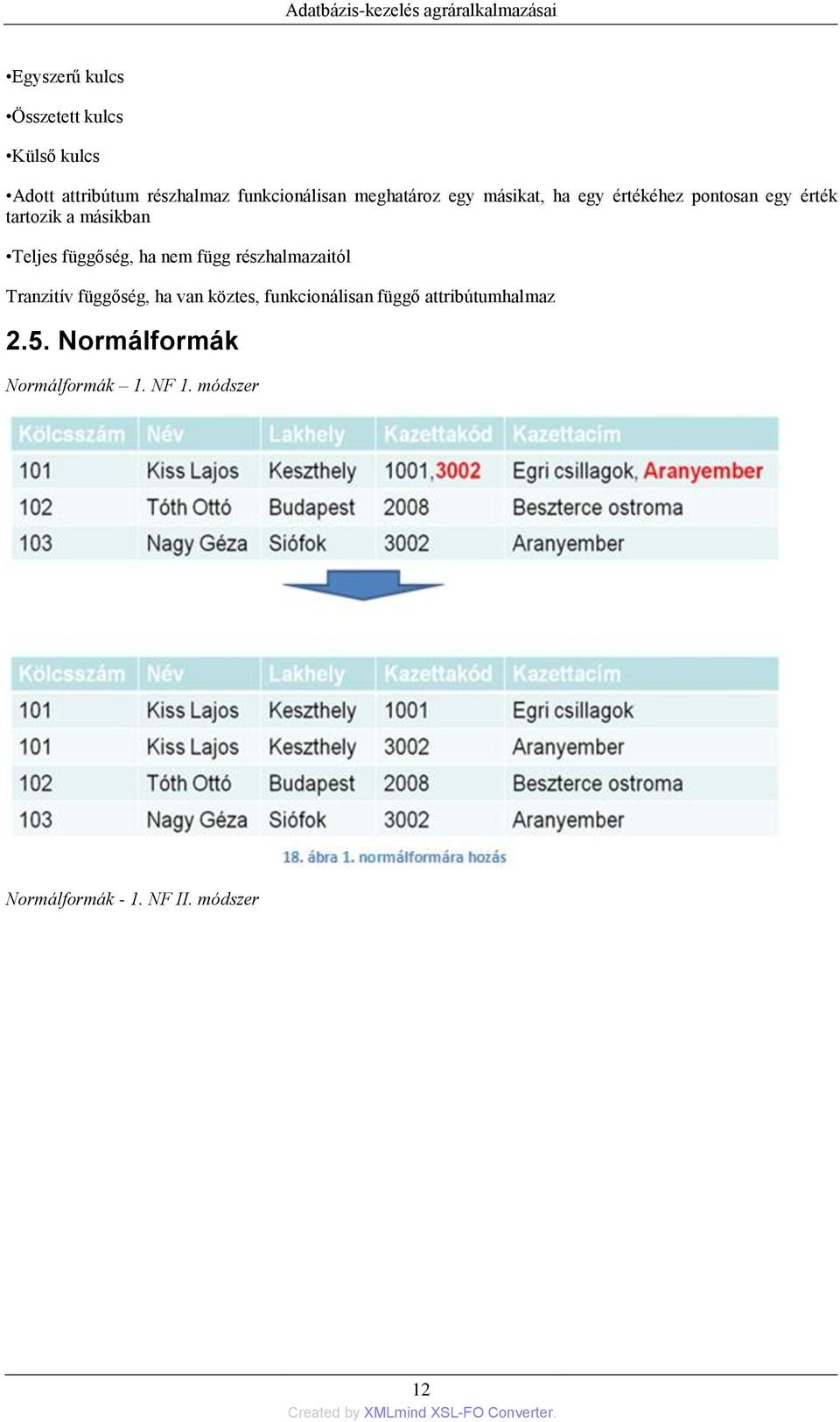 másikban Teljes függőség, ha nem függ részhalmazaitól Tranzitív függőség, ha van köztes,