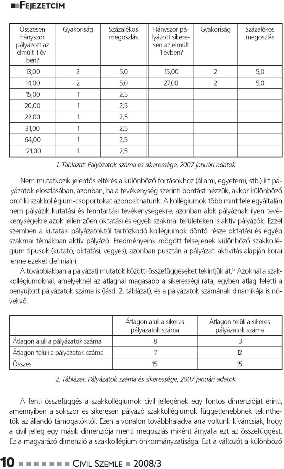 Táblázat: Pályázatok száma és sikeressége, 2007 januári adatok Nem mutatkozik jelentős eltérés a különböző forrásokhoz (állami, egyetemi, stb.