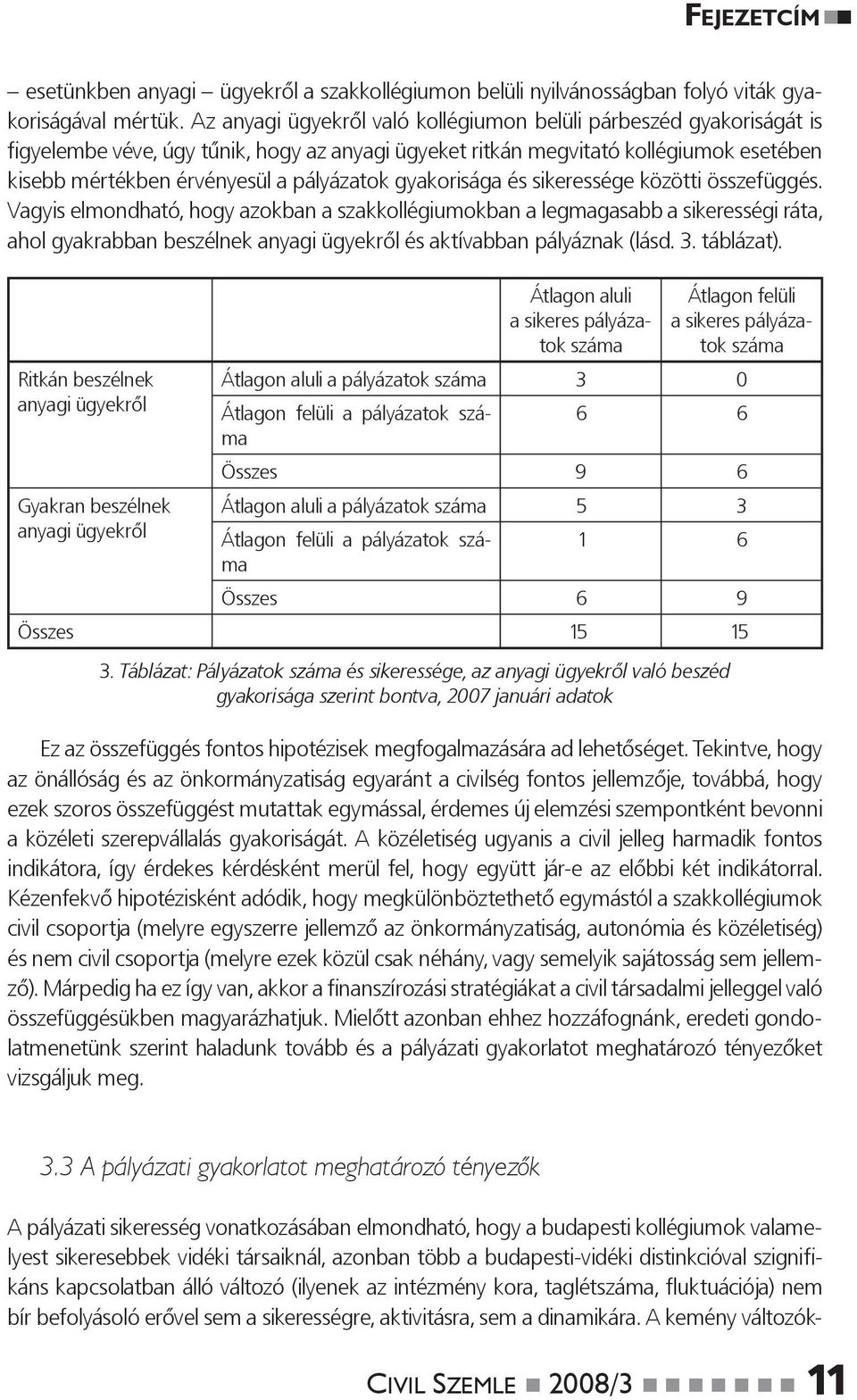 gyakorisága és sikeressége közötti összefüggés.