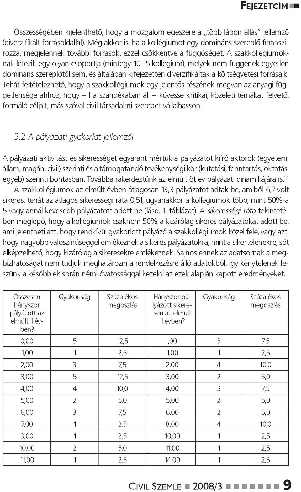 A szakkollégiumoknak létezik egy olyan csoportja (mintegy 10-15 kollégium), melyek nem függenek egyetlen domináns szereplőtől sem, és általában kifejezetten diverzifi káltak a költségvetési forrásaik.