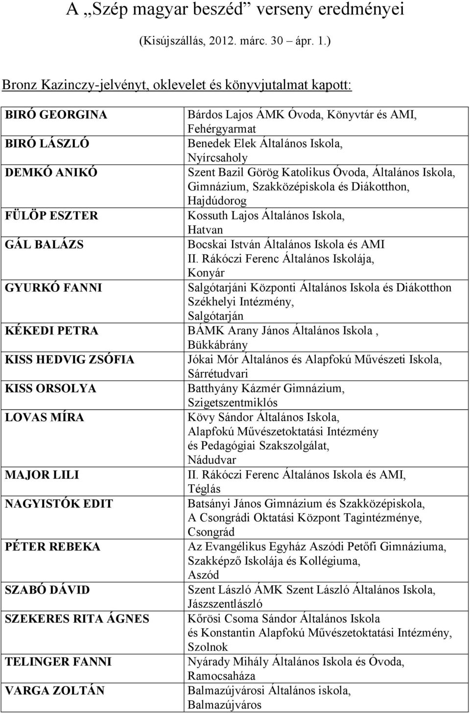 Szent Bazil Görög Katolikus Óvoda, Általános Iskola, Gimnázium, Szakközépiskola és Diákotthon, Hajdúdorog FÜLÖP ESZTER Hatvan GÁL BALÁZS Bocskai István Általános Iskola és AMI II.