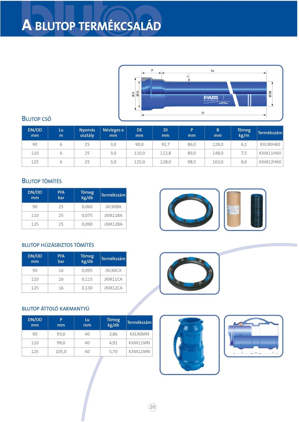 0,060 JXL90BA 110 25 0,075 JXM11BA 125 25 0,090 JXM12BA BLUTOP HÚZÁSBIZTOS TÖMÍTÉS PFA bar 90 16 0,095 JXL90CA 110 16 0,115