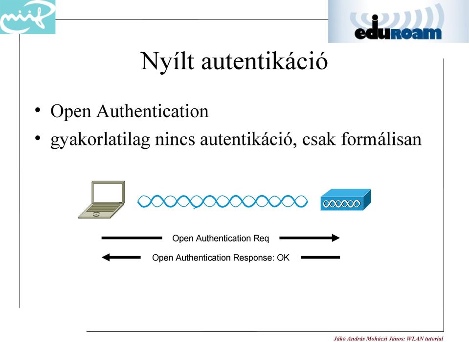 autentikáció, csak formálisan Open