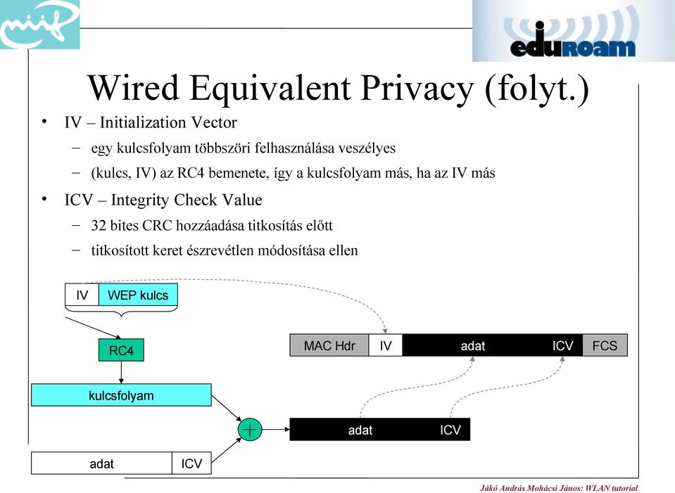 az RC4 bemenete, így a kulcsfolyam más, ha az IV más ICV Integrity Check Value 32 bites