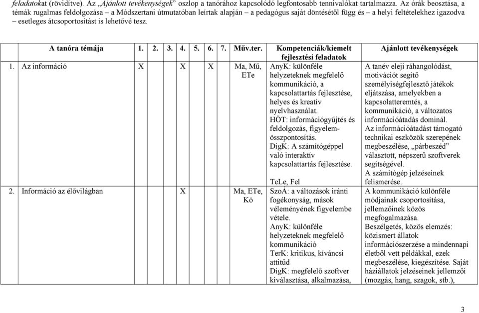 tesz. A tanóra témája 1. 2. 3. 4. 5. 6. 7. Műv.ter. Kompetenciák/kiemelt fejlesztési feladatok 1.