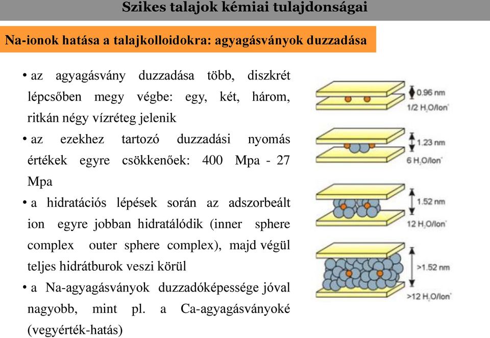 csökkenőek: 400 Mpa - 27 Mpa a hidratációs lépések során az adszorbeált ion egyre jobban hidratálódik (inner sphere complex outer