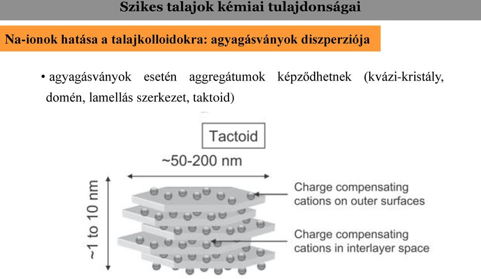 diszperziója agyagásványok esetén aggregátumok