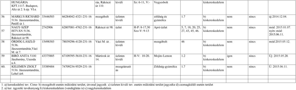 üzlet H-P: 8-17,30 Szo-V: 9-13 15498303 78039296-4120-231-16 Váci M. út.