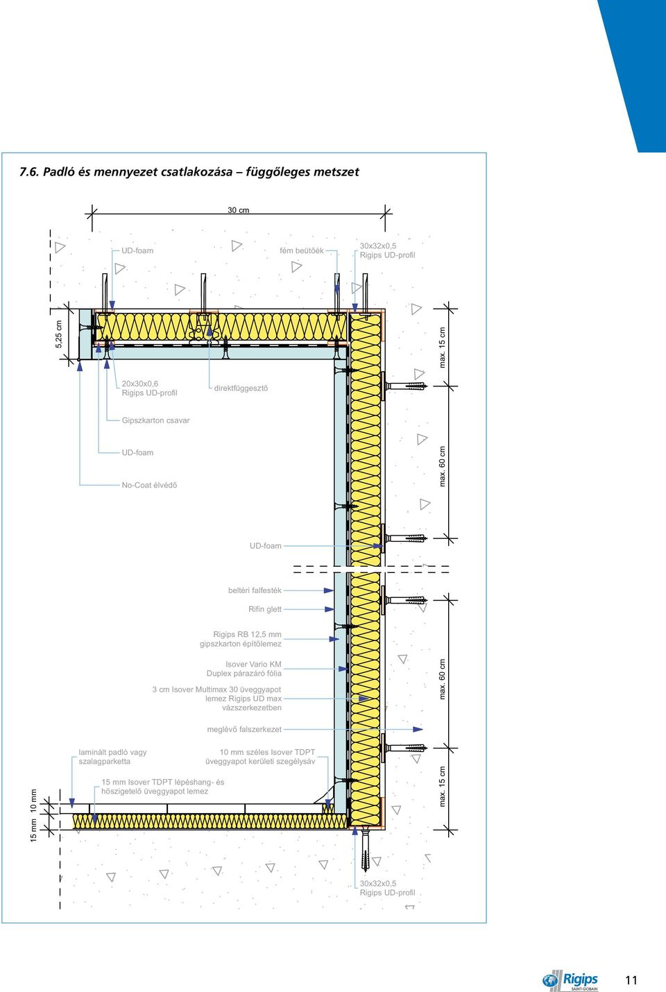 KM 3 cm Isover Multimax 30 üveggyapot lemez Rigips UD max vázszerkezetben 15 mm Isover TDPT lépéshang- és yapot