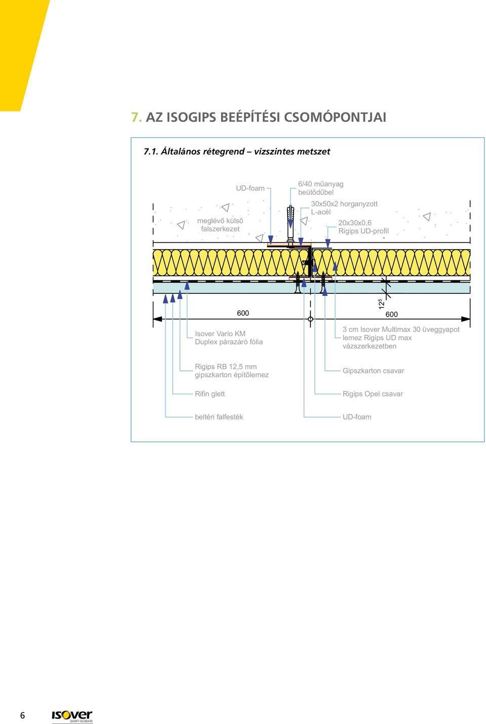 horganyzott L-acél 20x30x0,6 Rigips UD-profil 600 12 5 600 Isover
