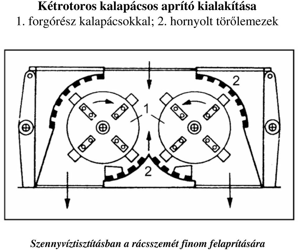 forgórész kalapácsokkal; 2.