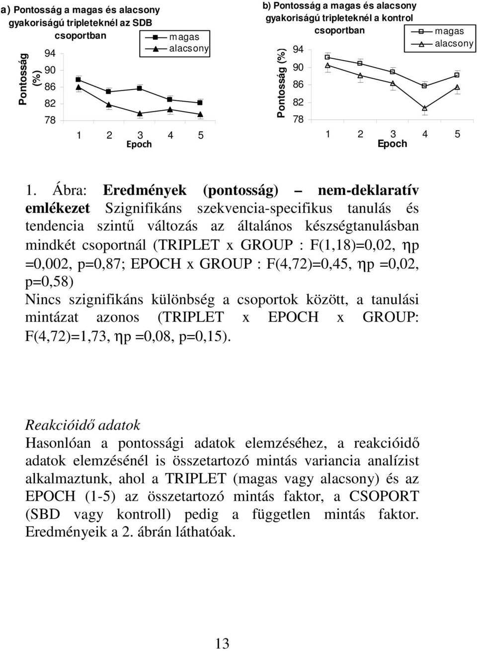 Ábra: Eredmények (pontosság) nem-deklaratív emlékezet Szignifikáns szekvencia-specifikus tanulás és tendencia szintű változás az általános készségtanulásban mindkét csoportnál (TRIPLET x GROUP :