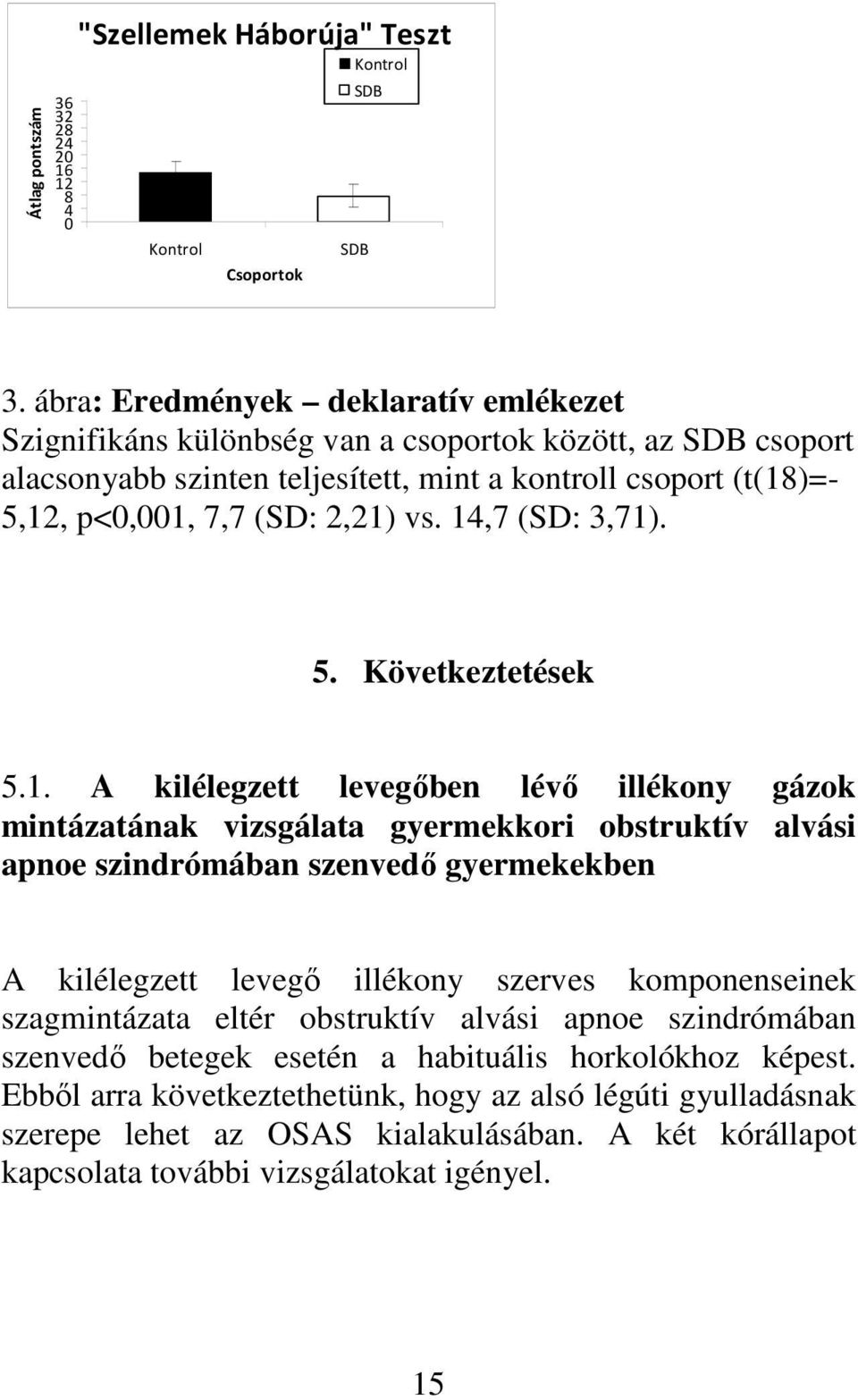 14,7 (SD: 3,71). 5. Következtetések 5.1. A kilélegzett levegőben lévő illékony gázok mintázatának vizsgálata gyermekkori obstruktív alvási apnoe szindrómában szenvedő gyermekekben A kilélegzett