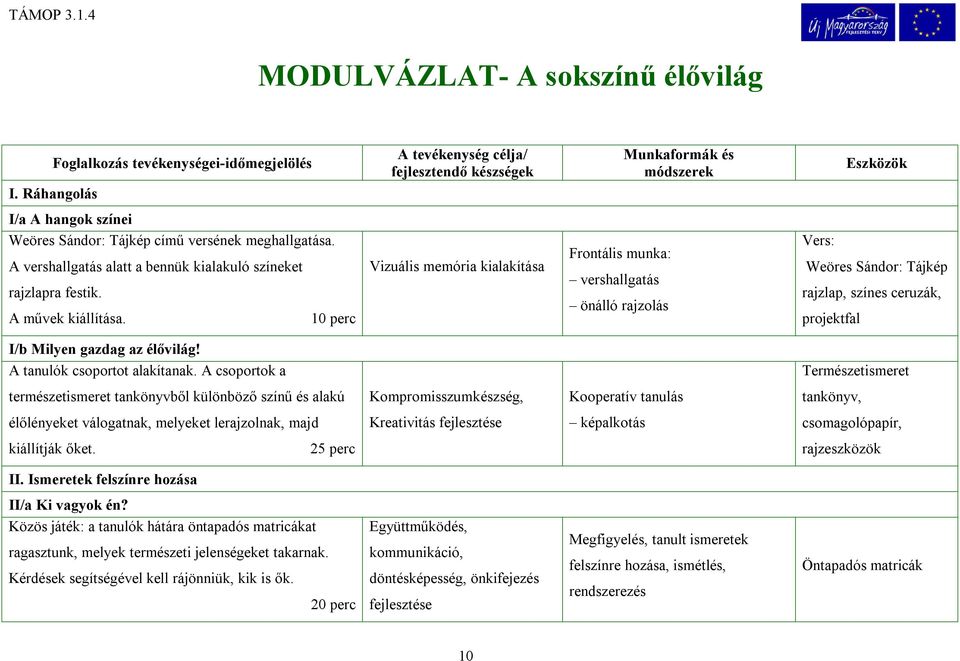 A vershallgatás alatt a bennük kialakuló színeket rajzlapra festik. A művek kiállítása.