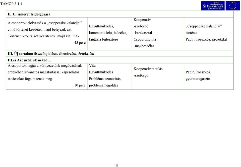 íróeszköz, projektfal III. Új tartalom összefoglalása, ellenőrzése, értékelése III.