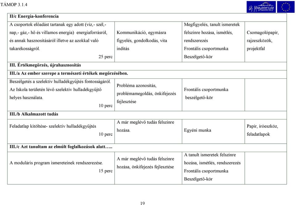 Beszélgetés a szelektív hulladékgyűjtés fontosságáról. Probléma azonosítás, Az Iskola területén lévő szelektív hulladékgyűjtő problémamegoldás, önkifejezés helyes használata. fejlesztése 10 perc III.