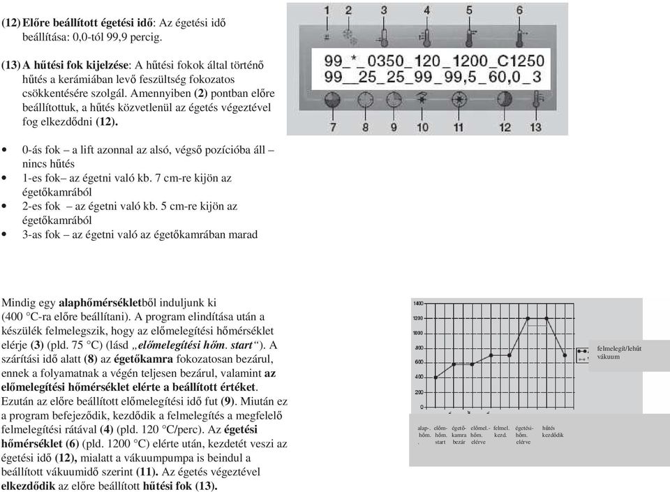 Amennyiben (2) pontban elıre beállítottuk, a hőtés közvetlenül az égetés végeztével fog elkezdıdni (12). 0-ás fok a lift azonnal az alsó, végsı pozícióba áll nincs hőtés 1-es fok az égetni való kb.