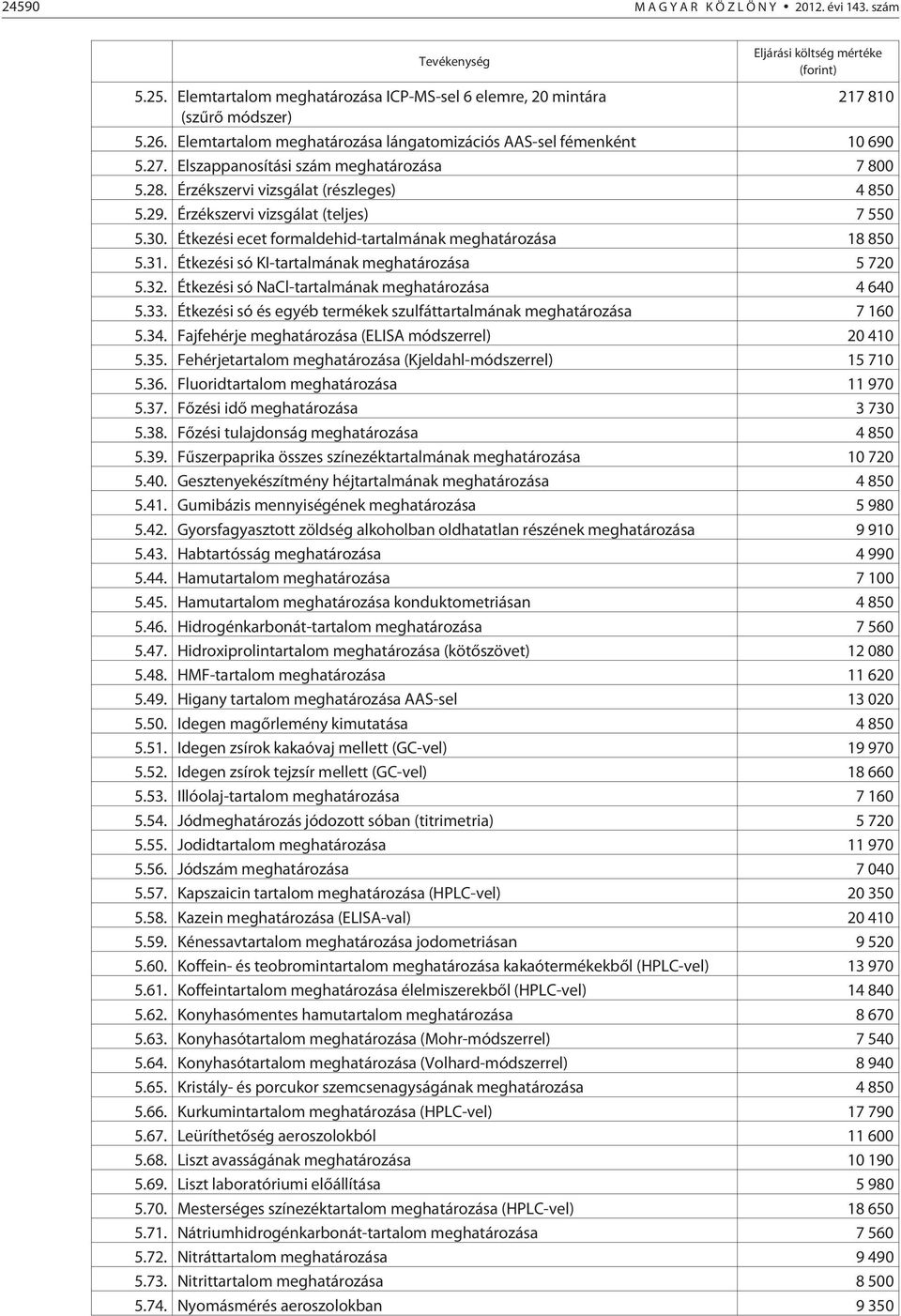 Érzékszervi vizsgálat (teljes) 7 550 5.30. Étkezési ecet formaldehid-tartalmának meghatározása 18 850 5.31. Étkezési só KI-tartalmának meghatározása 5 720 5.32.