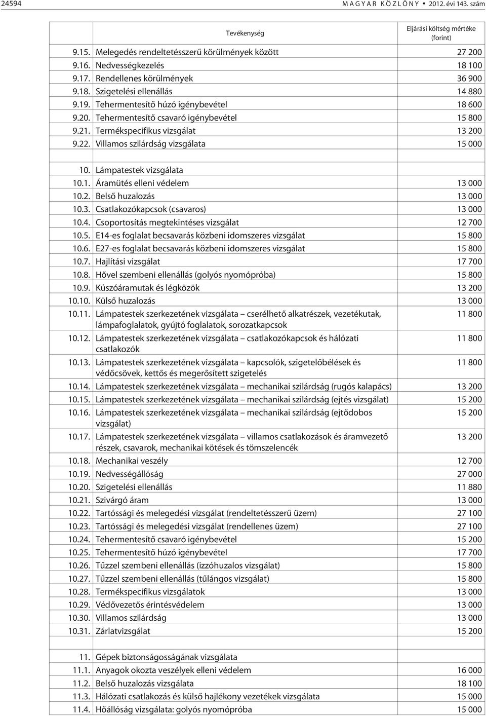 Termékspecifikus vizsgálat 13 200 9.22. Villamos szilárdság vizsgálata 15 000 10. Lámpatestek vizsgálata 10.1. Áramütés elleni védelem 13 000 10.2. Belsõ huzalozás 13 000 10.3. Csatlakozókapcsok (csavaros) 13 000 10.