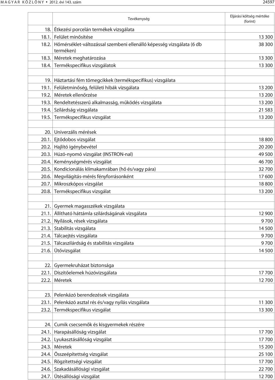 0 19.2. Méretek ellenõrzése 13 200 19.3. Rendeltetésszerû alkalmasság, mûködés vizsgálata 13 200 19.4. Szilárdság vizsgálata 21 583 19.5. Termékspecifikus vizsgálat 13 200 20. Univerzális mérések 20.