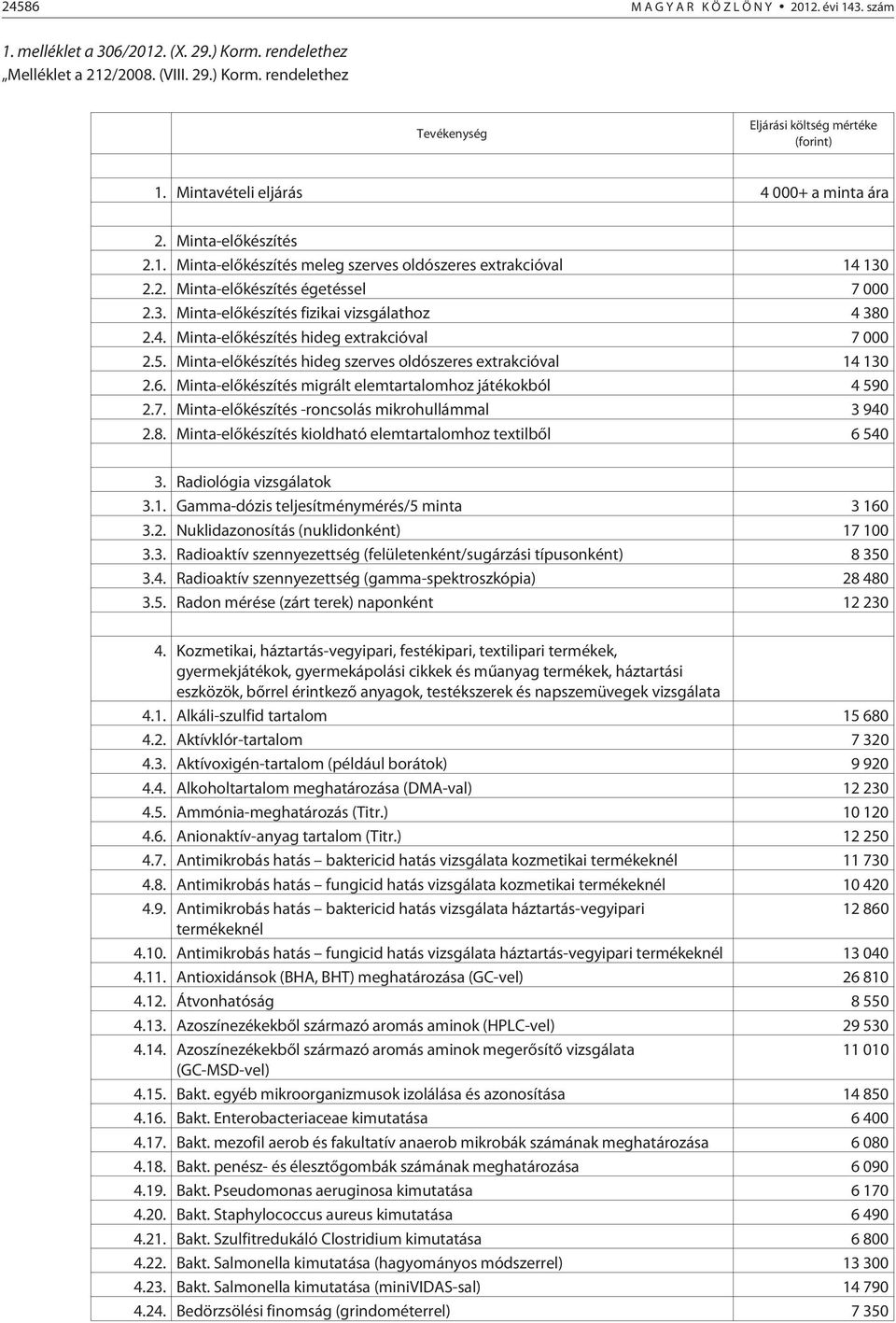 4. Minta-elõkészítés hideg extrakcióval 7 000 2.5. Minta-elõkészítés hideg szerves oldószeres extrakcióval 14 130 2.6. Minta-elõkészítés migrált elemtartalomhoz játékokból 4 590 2.7. Minta-elõkészítés -roncsolás mikrohullámmal 3 940 2.