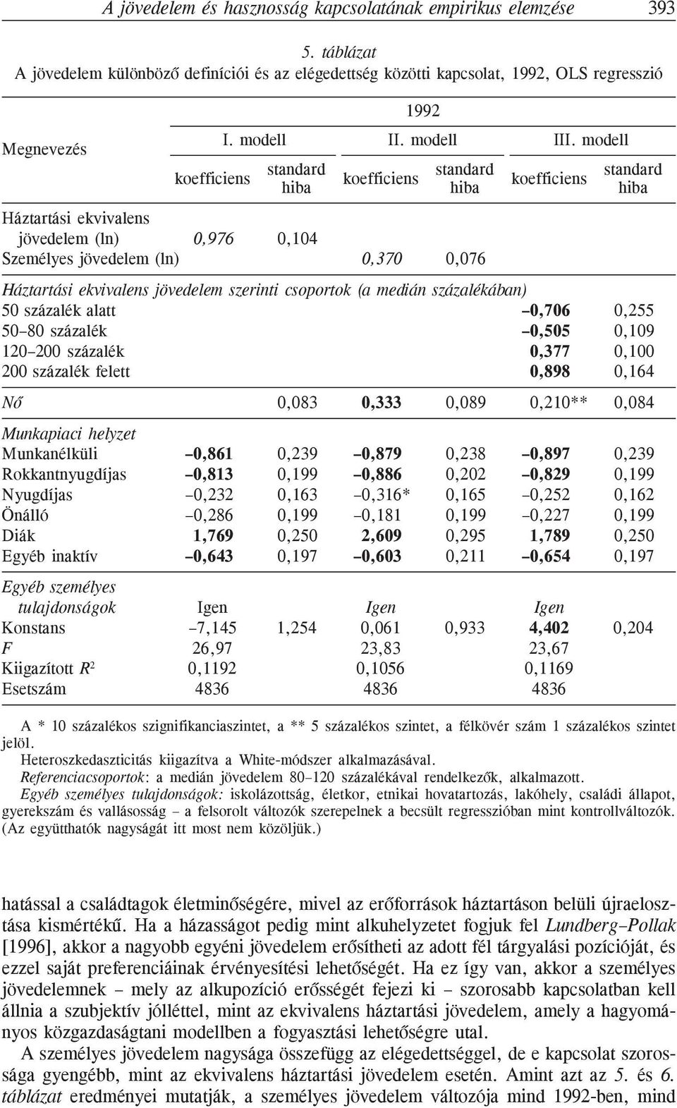 modell standard standard standard koefficiens koefficiens koefficiens hiba hiba hiba Háztartási ekvivalens jövedelem (ln) 0,976 0,104 Személyes jövedelem (ln) 0,370 0,076 Háztartási ekvivalens