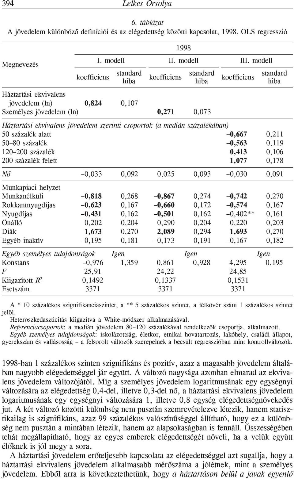 jövedelem szerinti csoportok (a medián százalékában) 50 százalék alatt 0,667 0,211 50 80 százalék 0,563 0,119 120 200 százalék 0,413 0,106 200 százalék felett 1,077 0,178 Nõ 0,033 0,092 0,025 0,093