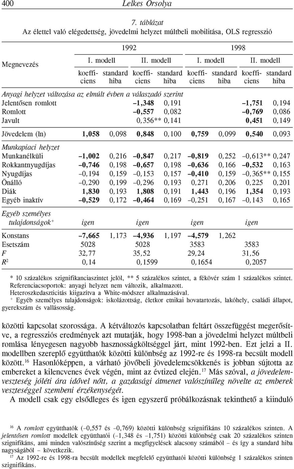 modell koeffi- standard koeffi- standard koeffi- standard koeffi- standard ciens hiba ciens hiba ciens hiba ciens hiba Anyagi helyzet változása az elmúlt évben a válaszadó szerint Jelentõsen romlott