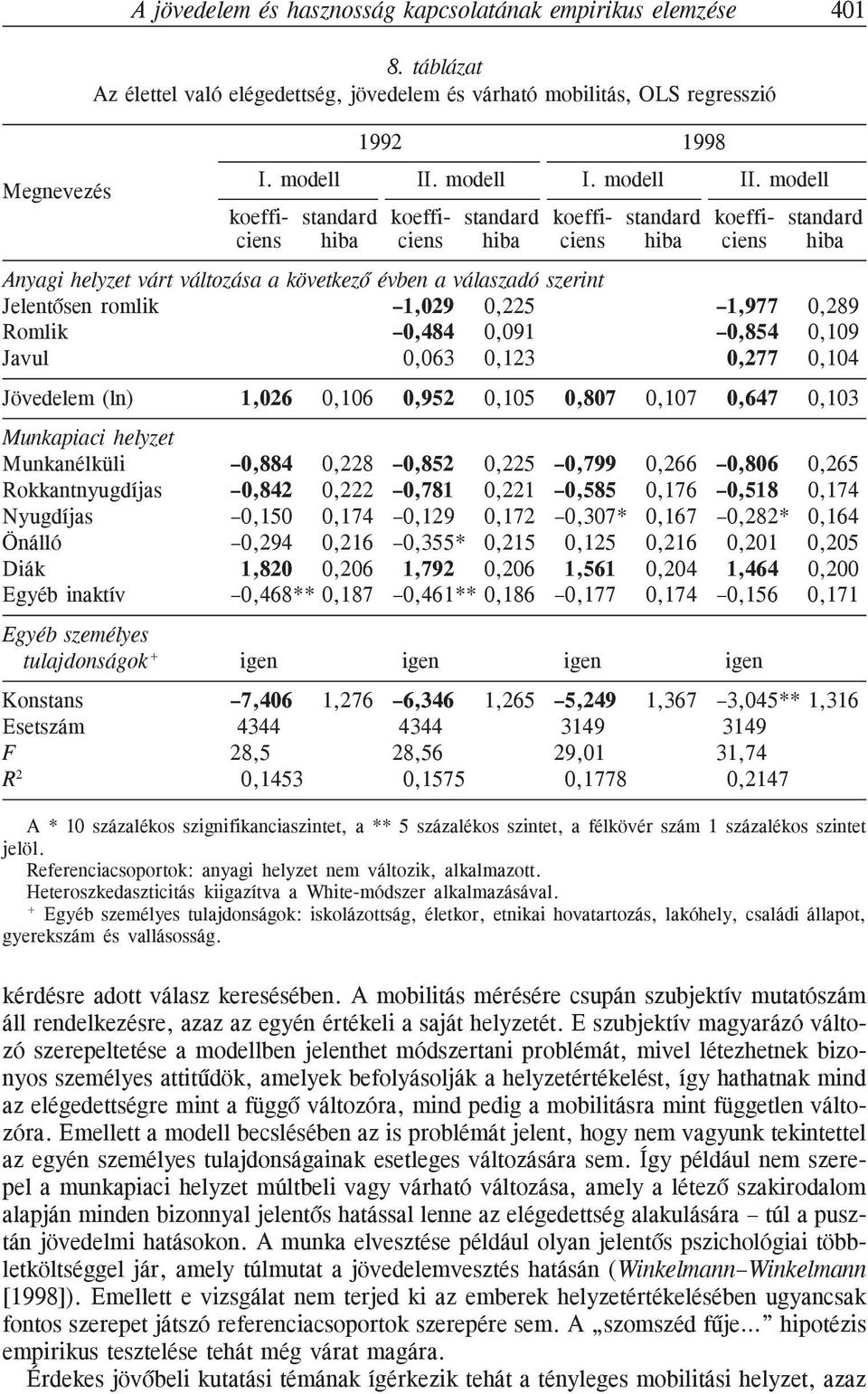 modell koeffi- standard koeffi- standard koeffi- standard koeffi- standard ciens hiba ciens hiba ciens hiba ciens hiba Anyagi helyzet várt változása a következõ évben a válaszadó szerint Jelentõsen