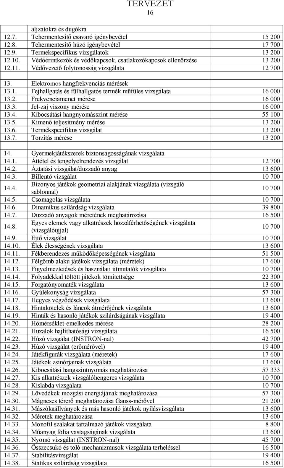 2. Frekvenciamenet mérése 16 000 13.3. Jel-zaj viszony mérése 16 000 13.4. Kibocsátási hangnyomásszint mérése 55 100 13.5. Kimenő teljesítmény mérése 13 200 13.6. Termékspecifikus vizsgálat 13 200 13.