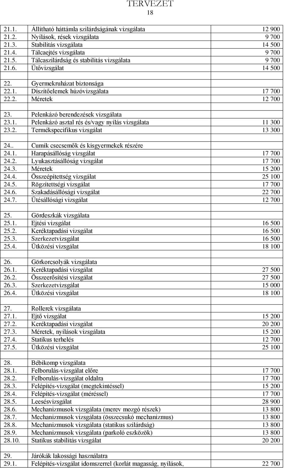 2. Termékspecifikus vizsgálat 13 300 24.. Cumik csecsemők és kisgyermekek részére 24.1. Harapásállóság vizsgálat 17 700 24.2. Lyukasztásállóság vizsgálat 17 700 24.3. Méretek 15 200 24.4. Összeépítettség vizsgálat 25 100 24.