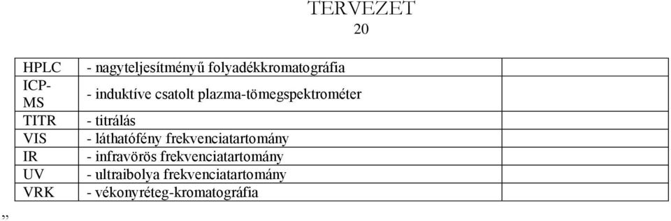 - titrálás - láthatófény frekvenciatartomány - infravörös