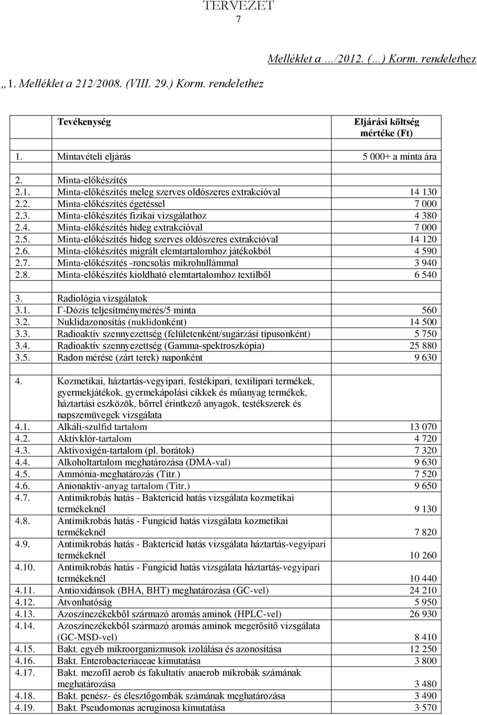 5. Minta-előkészítés hideg szerves oldószeres extrakcióval 14 120 2.6. Minta-előkészítés migrált elemtartalomhoz játékokból 4 590 2.7. Minta-előkészítés -roncsolás mikrohullámmal 3 940 2.8.