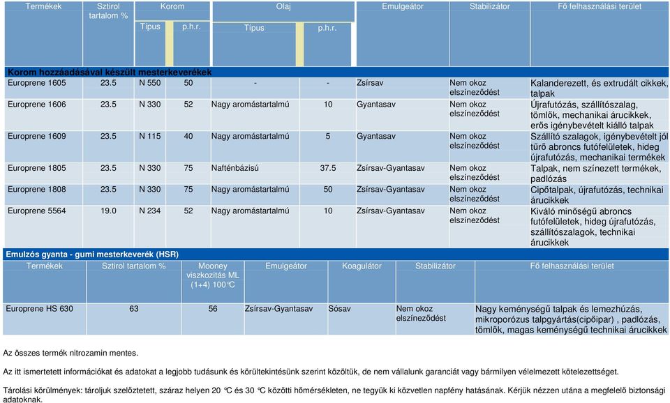 5 Zsírsav-Gyantasav Nem okoz Europrene 1808 23.5 N 330 75 Nagy aromástartalmú 50 Zsírsav-Gyantasav Nem okoz Europrene 5564 19.