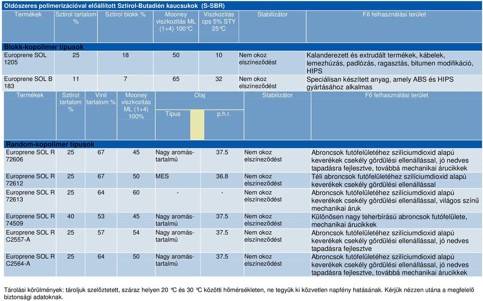 kábelek, lemezhúzás, padlózás, ragasztás, bitumen modifikáció, HIPS Speciálisan készített anyag, amely ABS és HIPS gyártásához alkalmas Random-kopolimer típusok Europrene SOL R 25 67 45 Nagy